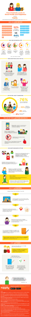 How Gratitude Leads to Good Health (infographic)