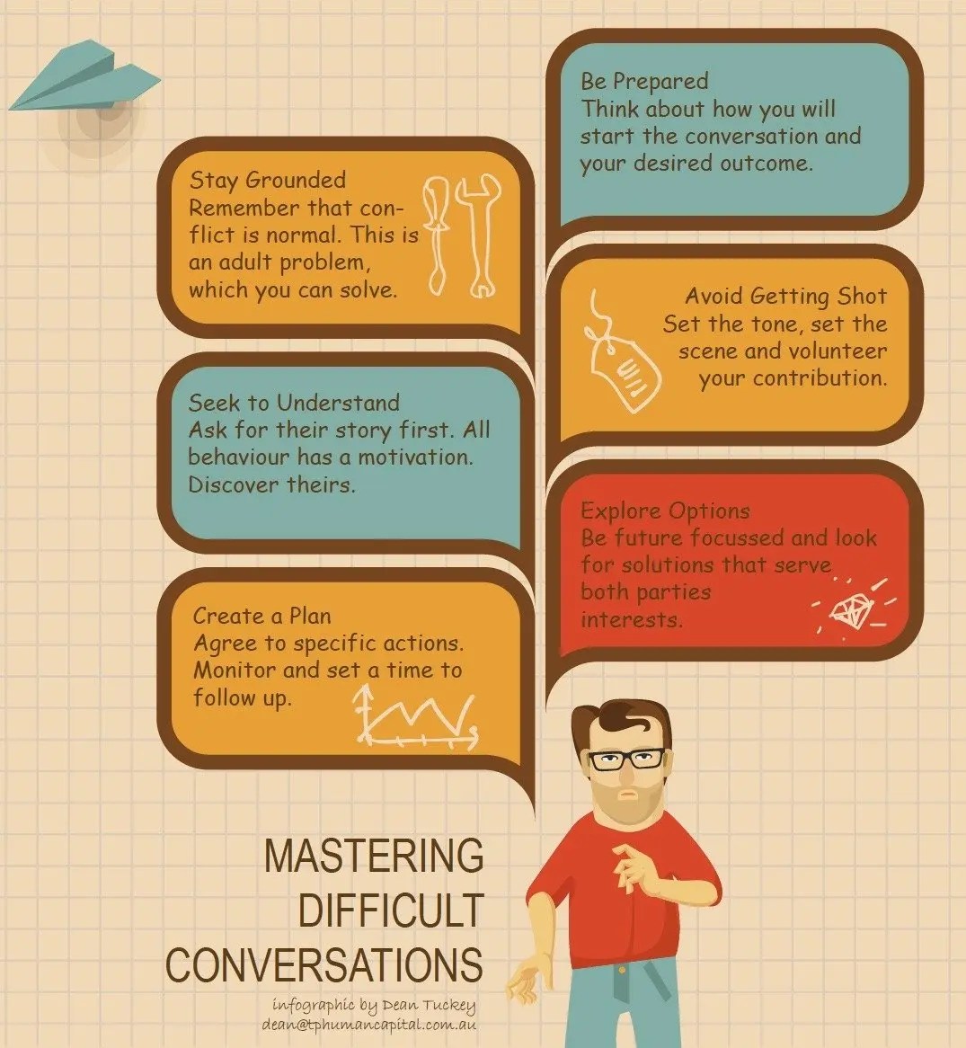 Mastering Difficult Conversations (infographic)
