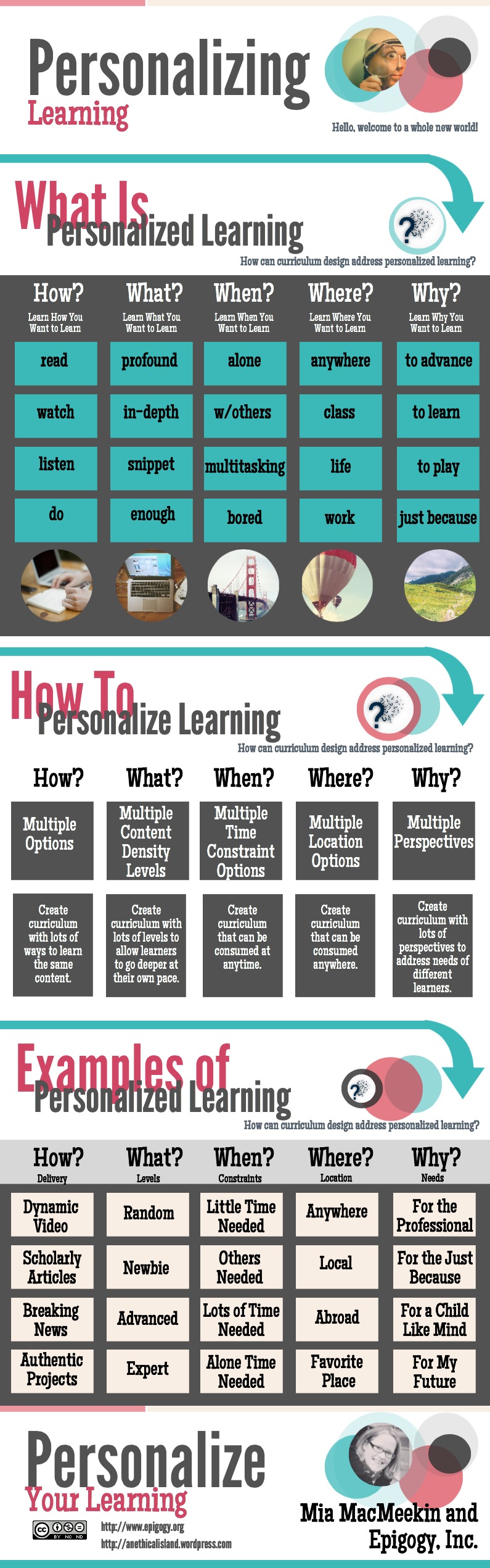 Personalizing Learning (infographic)