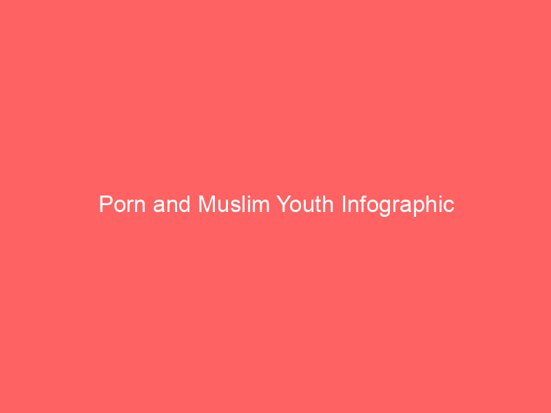 Porn and Muslim Youth Infographic
