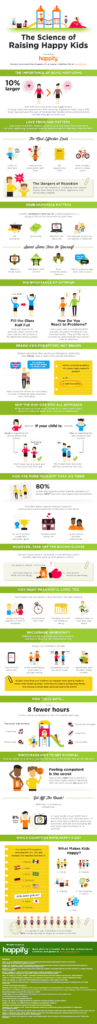 The Science of Raising Happy Kids - Infographic