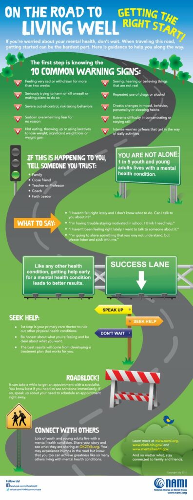 On the road to living well (infographic)