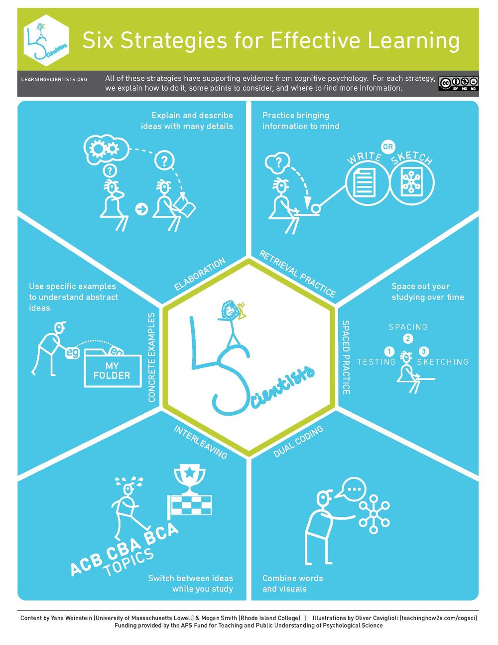Six Strategies for Effective Learning (infographic)