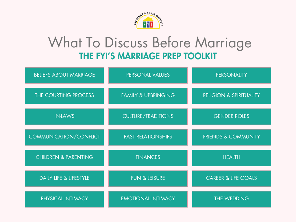 What Should You Discuss Before Marriage? Everything!